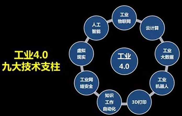 “從工業(yè)的發(fā)展歷程來(lái)看，萬(wàn)物互聯(lián)的時(shí)代離我們還有多遠(yuǎn)？”